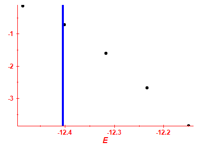 Strength function log